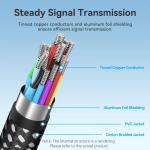 Vention Cotton Braided USB-C to HDMI-A 4K HD Cable 1.8M Gray Aluminum Alloy Type