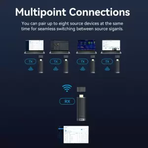 Wireless HDMI Transmitter and Receiver Blue