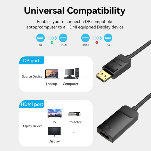 DP to HDMI 4K@60Hz Converter 0.15M Black